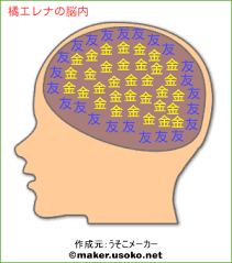 橘エレナの脳内イメージ - 脳内メーカー