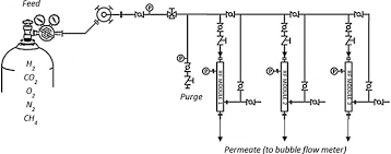 The current mainstream of sig is to manufacture liquid oxygen and liquid nitrogen. High Flux Polysulfone Mixed Matrix Hollow Fiber Membrane Incorporating Mesoporous Titania Nanotubes For Gas Separation Sciencedirect