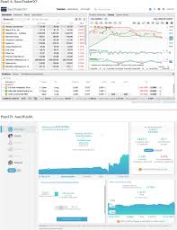 It provides a daily forecast for the world most important financial markets. Robo Advisors And The Financialization Of Lay Investors Sciencedirect