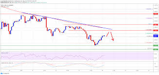 Inflation grows, money devalues, uncontrolled emission leads to economic and social problems. Bitcoin Ta Here S Why Btc Could Struggle To Surpass 37k