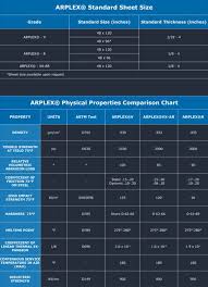 Abl Services Inc Arplex Uhmw Pe Products