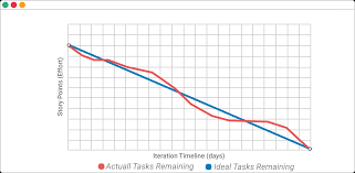 kanban and scrum software detailed comparison kanbanize