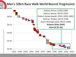 Women's 100 metres world record progression as ratified by the international association of athletics federations. Https Bodai Unibs It Bdsports Wp Content Uploads Sites 2 2019 05 World Record Progression In Athletics Pdf