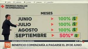 Fechas de pago, cómo postular, monto y requisitos esta ley fue promulgada el pasado 6 de junio por el presidente sebastián piñera y busca apoyar económicamente a las familias del país. Ife Universal Cuales Son Los Montos Y Fechas De Pago T13teexplica Youtube