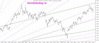 Bank Nifty Chart Trendstoday In