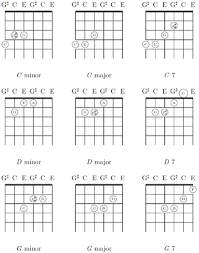 Guitar chord progressions in g major. Guitar Chord Wikipedia