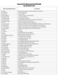 Arti nama bayi dengan huruf a. Nama Nama Anak Laki Laki Dari Gelar Nabi Muhammad