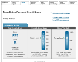 Credit Score Score Rating Chart Canada