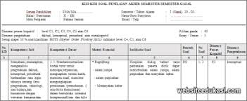 Inilah soal dan jawaban bahasa jerman kelas 12. Soal Uas Bahasa Jerman Kelas X