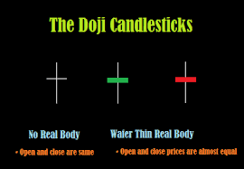 The Doji Single Candlestick Pattern Aim Arrow