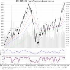 historical charts of indian stocks forex trading