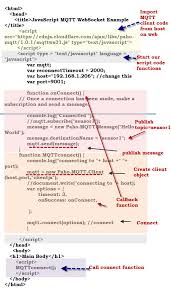 Using The Javascript Mqtt Client With Websockets In 2020 Javascript Web Design Programs Computer Programming Languages