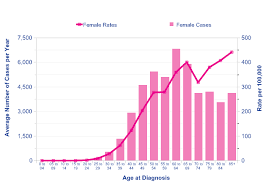 Biotech Companies Breast Cancer And Market Trends