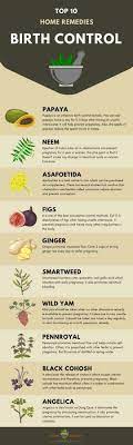Pin By Ejete Q On Apothecary Birth Control Home Remedies Natural Health Remedies
