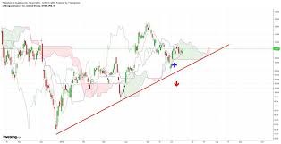 jp morgan bullish break out ahead investing com