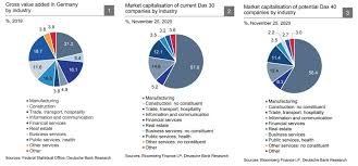 List of the largest companies included in the dax index by market capitalization. Dax Index Changes In 2021 Vantage Point Trading