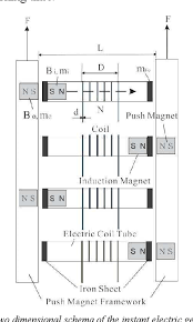 Deseneaza schema unui circuit electric format din generator electric, intrerupator si patru becuri grupate in paralel, astfel incat la deschiderea intrerupatorului sa nu mai luminaze niciun bec. Pdf Developing A Pulsed Electromagnetic Induction Generator For Pulsed Energies Harvesting Semantic Scholar