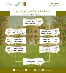 جامعة الجوف Home Facebook