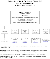 Image result for Quad Screen