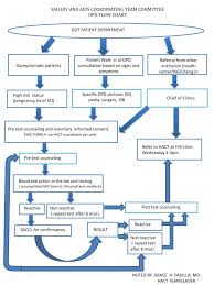 Ppt Out Patient Department Powerpoint Presentation Free