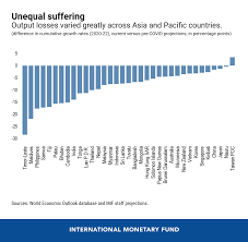 Today, asean secretariat conducted an online workshop on circular economy. Poor Country In Asia Google Search