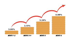 As you can see, there is a wide difference between the lowest and highest interest rates offered in malaysia. Best Fixed Deposits In Malaysia 2021 Compare And Apply Online