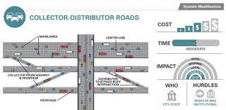 An industrial collector road is a road that acts as a feeder or connecting road, linking industrial areas within the arterial or distributor road system. Collector Distributor Roads Transportation Policy Research