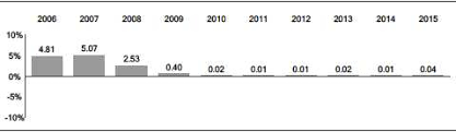 January 31, 2011— december 31, 2020 $10,569 fund as of 12/31/20 $10. Final485b Htm Generated By Sec Publisher For Sec Filing