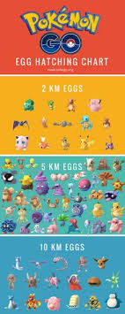 7 Best Pokemon Go Egg Chart Images In 2019 Pokemon Go Egg
