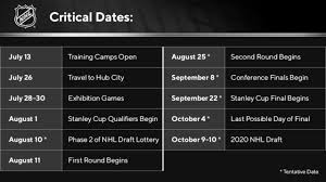 By creating an account, you agree to our terms and conditions and privacy policy. Nhl Nhlpa Ratify 4 Year Cba Extension Return To Play Plan Nhl Draft Scheduled For Oct 9 10 La Kings Insider