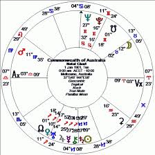 Australias Birth Charts Alice Portman Astrologer