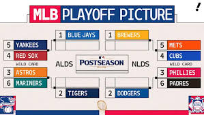 MLB Playoff Picture