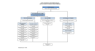 We did not find results for: Jabatan Kesihatan Negeri Negeri Sembilan Unit Sumber Manusia