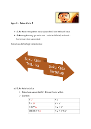 2）suku kata tertutup adalah suku kata yang diakhiri oleh konsonan. Contoh Suku Kata Terbuka Materi Pelajaran 1