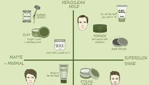 Men's styling gel is a great product for unique hairstyles, like mohawks, highly textured waves, curls. Hold Vs Shine A Men S Hair Products Matrix