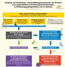 Die offiziellen ferien in den winterferien für bayern bis zum jahr top 10 städte, um fasching/karneval 2021 in deutschland zu feiern. Elternbriefe Wasenackerschule