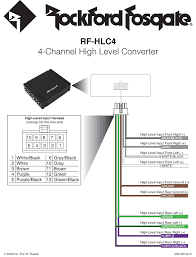 This 3sixty.3 might be the best audio purchase i have ever made. Rf Hlc4 4 Channel High Level Converter Owners Manual