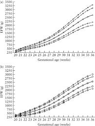 estimation of fetal weight reference range at 20 36 weeks