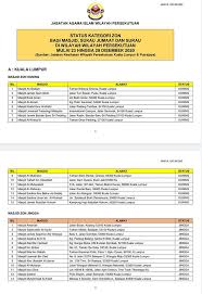 Kepala wilayah persekutuan kuala lumpur, putrajaya dan labuan adalah berada langsung dibawah sultan malaysia (yang dipertuan agong) dengan menteri besar atau menteri eksekutifnya adalah perdana menteri malaysia. Status Jabatan Agama Islam Wilayah Persekutuan Jawi Facebook