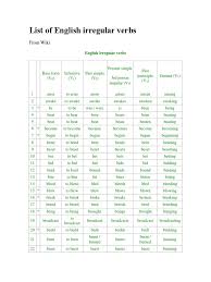 Irregular verbs dapat dikuasai dengan cara dihafalkan dan berikut ini merupakan daftar kata kerja irregular dalam bahasa inggris sesuai abjad. Vocab Bahasa Inggris V1 V2 V3 Pdf Cara Golden