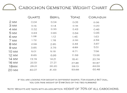 Cabochon Gemstones Weight Chart Wholesale Gemstones