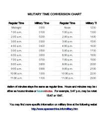 19 Unmistakable What Is 1200 In Military Time