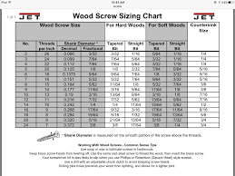 Wood Screw Sizing Chart Wood Screws Workshop Layout Reference Chart