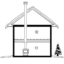 Maybe you would like to learn more about one of these? How To Deal With Backdraft Issues Friendly Firesfriendly Fires