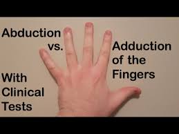 See more of the fingers on facebook. Abduction Vs Adduction Of The Fingers Clinical Tests And An Easy Way To Remember Youtube