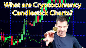 George Levy What Are Cryptocurrency Candlestick Charts