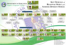 deped school organizational chart bedowntowndaytona com