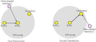 This determines that this relay position will. Sensors Free Full Text Relay Positions Considering Interference From Other Sub Channels In Ofdma Based D2d Group Casting Systems Html