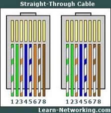 Check spelling or type a new query. The Difference Between Straight Through Crossover And Rollover Cables