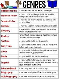 List Of Non Fiction Summary Anchor Chart Pictures And Non